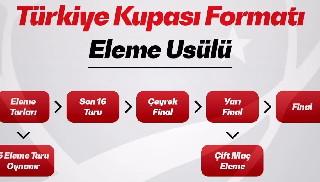 ANKARA-BHA Alınan kararla birlikte turnuva, daha rekabetçi ve heyecanlı bir