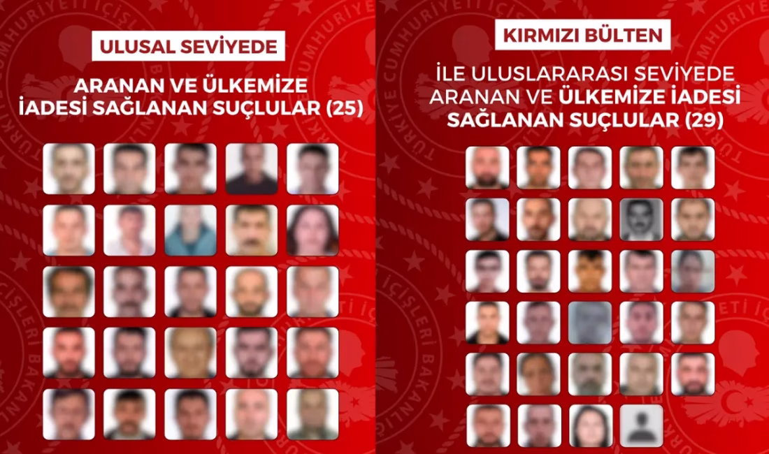 İstanbul-BHA Emniyet Genel Müdürlüğü Interpol-Europol Daire Başkanlığı, Adalet Bakanlığı görevlileri